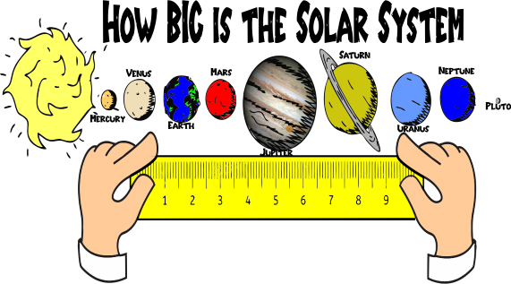 Solar System with Ruler